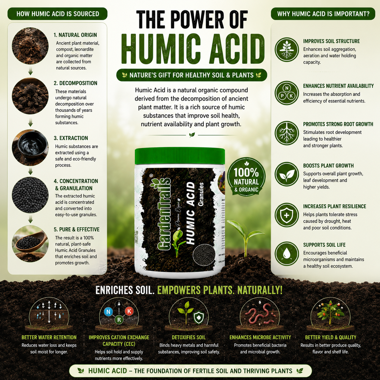 GardenTrails Humic Acid Granules – Powerful Organic Soil Booster for Indoor & Outdoor Plants - 1 Kg